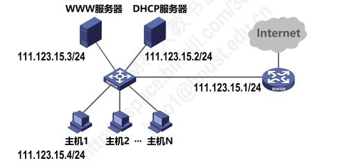 計(jì)算機(jī)網(wǎng)絡(luò)設(shè)備安裝與維護(hù)指南 基于P4.2網(wǎng)絡(luò)層視角