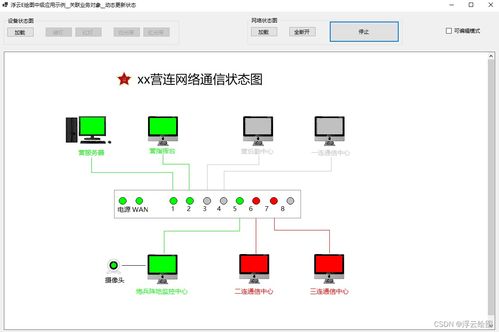 基于浮云e繪圖源碼定制開發(fā)網(wǎng)絡(luò)狀態(tài)拓?fù)鋱D，關(guān)聯(lián)業(yè)務(wù)對象并實(shí)現(xiàn)動態(tài)更新的人工智能基礎(chǔ)軟件開發(fā)實(shí)踐