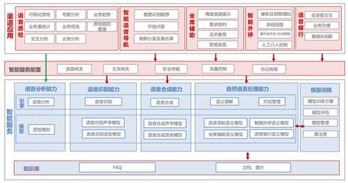 知識(shí)圖譜 讓“喜歡打醬油的老鳥”也能領(lǐng)航人工智能的底層開發(fā)